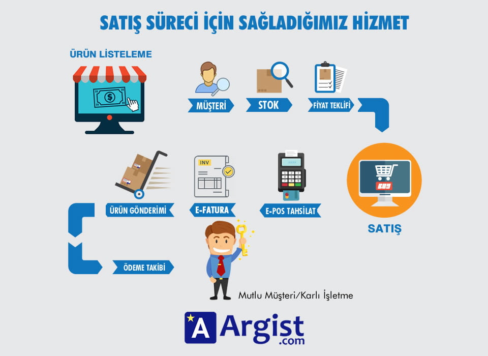 Argist workflow diagram